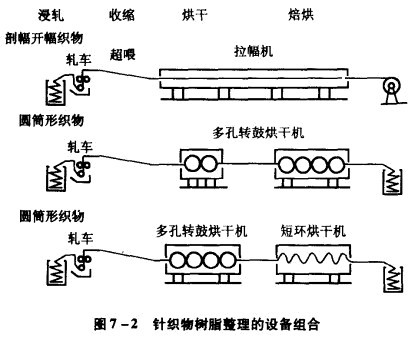 一部分圆筒形针织物不剖幅加工